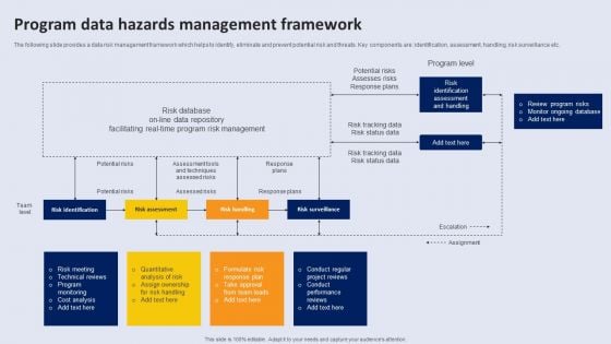 Program Data Hazards Management Framework Microsoft PDF