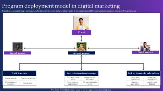 Program Deployment Model In Digital Marketing Ideas PDF