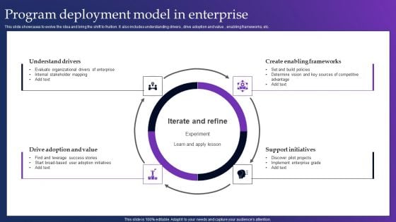 Program Deployment Model In Enterprise Diagrams PDF