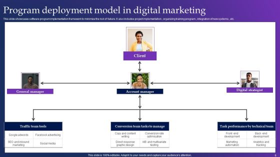 Program Deployment Model Ppt PowerPoint Presentation Complete Deck With Slides Slide06