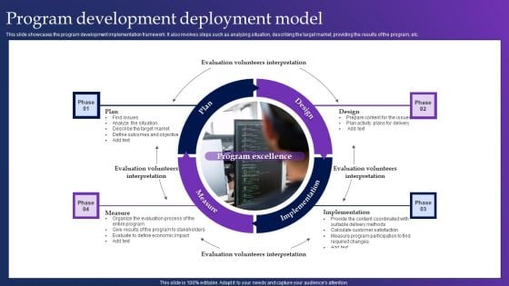 Program Development Deployment Model Themes PDF