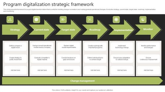 Program Digitalization Strategic Framework Elements PDF