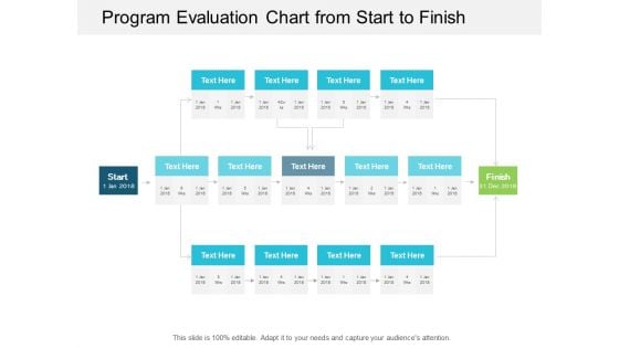 Program Evaluation Chart From Start To Finish Ppt Powerpoint Presentation Professional Examples