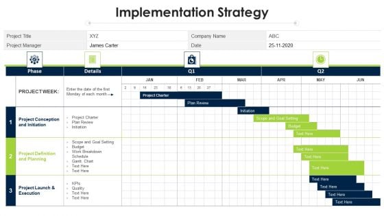 Program Evaluation Templates Bundle Implementation Strategy Ppt Icon PDF