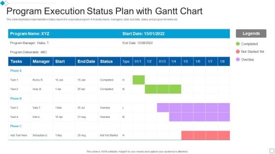 Program Execution Status Plan With Gantt Chart Designs PDF Program Execution Status Plan With Gantt Chart Designs PDF