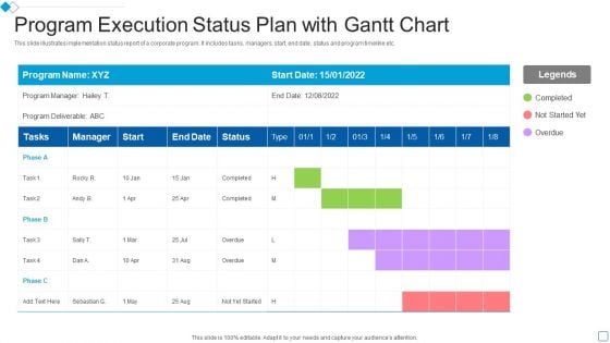 Program Execution Status Plan With Gantt Chart Designs PDF