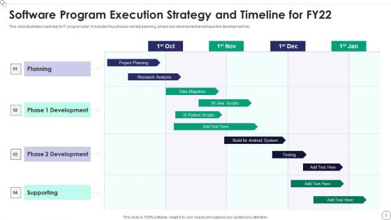 Program Execution Strategy Ppt PowerPoint Presentation Complete Deck With Slides