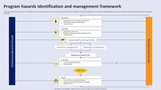 Program Hazards Identification And Management Framework Themes PDF Program Hazards Identification And Management Framework Themes PDF