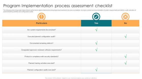 Program Implementation Process Assessment Checklist Ppt Pictures Clipart Images PDF