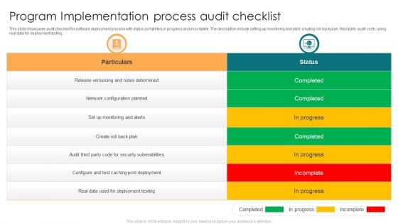 Program Implementation Process Audit Checklist Ppt File Guide PDF