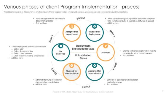 Program Implementation Process Ppt PowerPoint Presentation Complete Deck With Slides Slide07