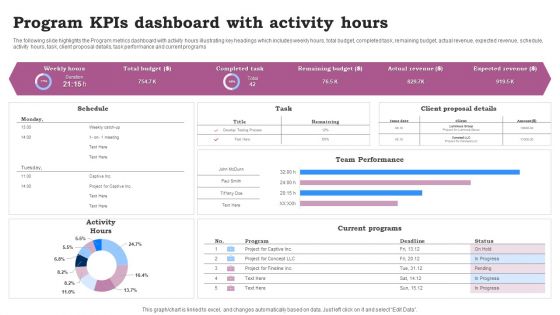 Program Kpis Dashboard With Activity Hours Ppt Infographics Clipart Images PDF