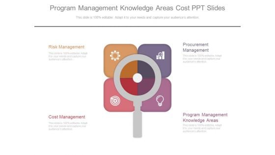 Program Management Knowledge Areas Cost Ppt Slides