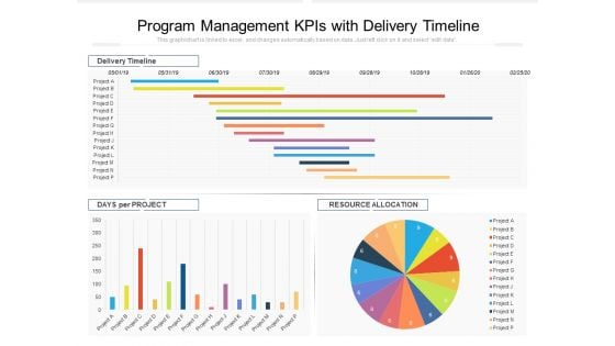 Program Management Kpis With Delivery Timeline Ppt PowerPoint Presentation Gallery Ideas PDF