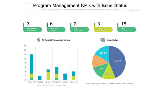 Program Management Kpis With Issue Status Ppt PowerPoint Presentation File Master Slide PDF