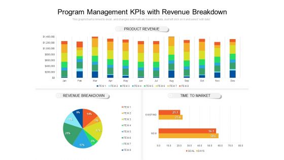 Program Management Kpis With Revenue Breakdown Ppt PowerPoint Presentation File Format Ideas PDF