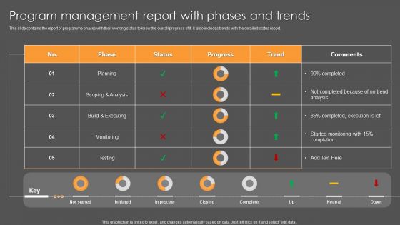 Program Management Report With Phases And Trends Ppt Inspiration Clipart Images PDF