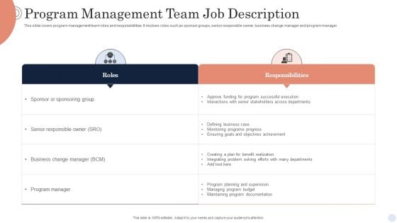 Program Management Team Job Description Graphics PDF