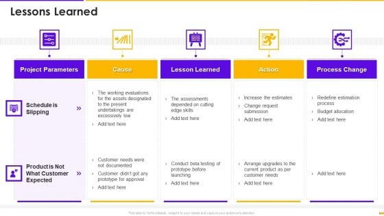 Program Management Timetable Bundle Lessons Learned Ppt File Icons PDF