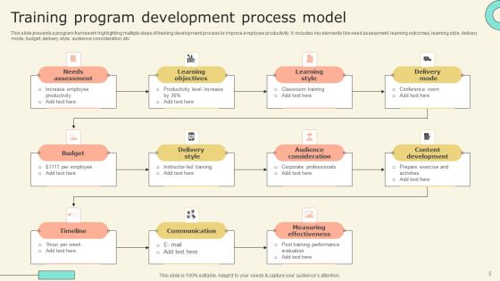 Program Model Ppt PowerPoint Presentation Complete Deck With Slides Slide05