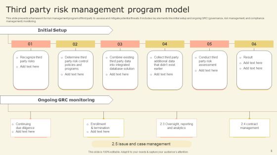 Program Model Ppt PowerPoint Presentation Complete Deck With Slides Slide08