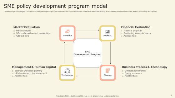 Program Model Ppt PowerPoint Presentation Complete Deck With Slides Slide09
