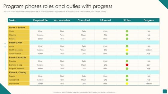 Program Phases Roles And Duties With Progress Slides PDF