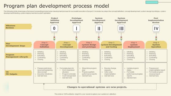 Program Plan Development Process Model Topics PDF