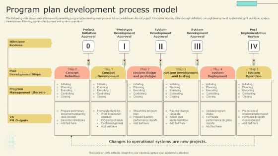 Program Plan Development Process Model Topics PDF