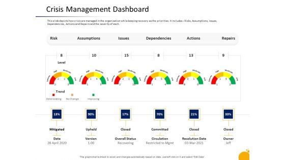 Program Presentation Crisis Management Dashboard Ppt Portfolio Influencers PDF Program Presentation Crisis Management Dashboard Ppt Portfolio Influencers PDF