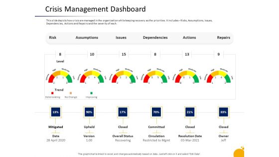 Program Presentation Crisis Management Dashboard Ppt Portfolio Influencers PDF