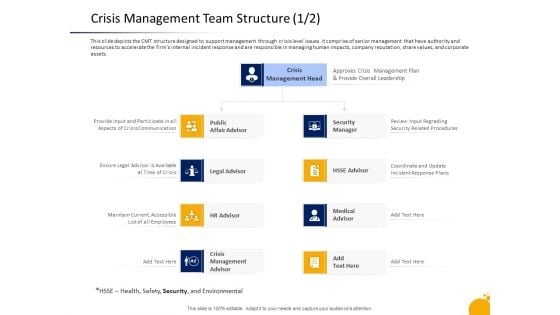 Program Presentation Crisis Management Team Structure Advisor Designs PDF