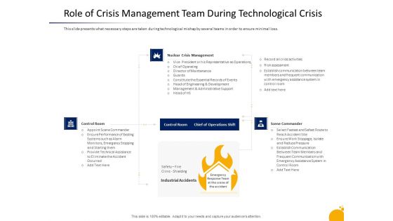 Program Presentation Role Of Crisis Management Team During Technological Crisis Information PDF