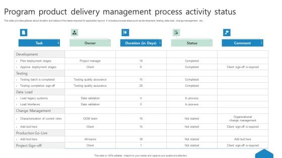 Program Product Delivery Management Process Activity Status Ppt Portfolio Gridlines PDF Program Product Delivery Management Process Activity Status Ppt Portfolio Gridlines PDF