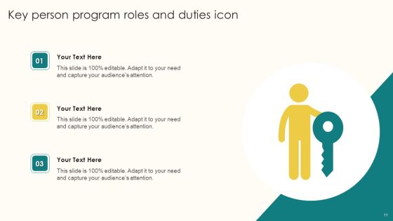 Program Roles And Duties Ppt PowerPoint Presentation Complete With Slides Slide11