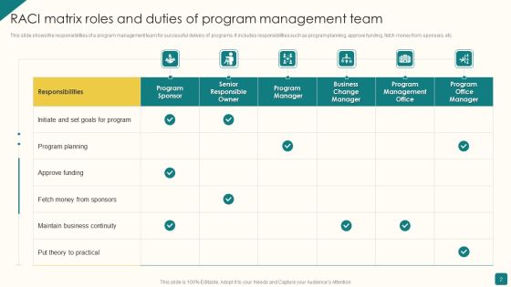 Program Roles And Duties Ppt PowerPoint Presentation Complete With Slides Slide02