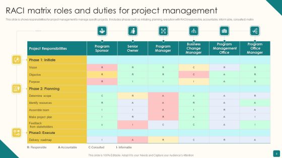 Program Roles And Duties Ppt PowerPoint Presentation Complete With Slides Slide04
