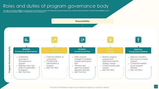 Program Roles And Duties Ppt PowerPoint Presentation Complete With Slides Slide06