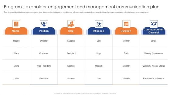 Program Stakeholder Engagement And Management Communication Plan Elements PDF