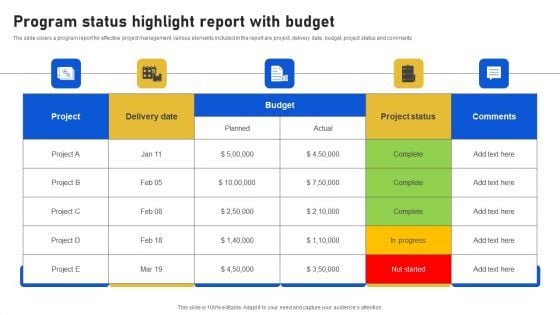 Program Status Highlight Report With Budget Clipart PDF