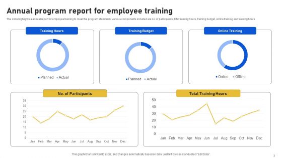 Program Status Report Ppt PowerPoint Presentation Complete Deck With Slides