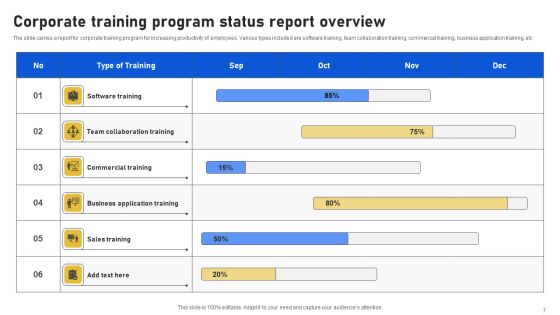 Program Status Report Ppt PowerPoint Presentation Complete Deck With Slides Slide07