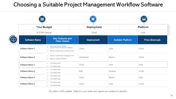 Program Taskflow Innovative Idea Ppt PowerPoint Presentation Complete Deck With Slides Slide10