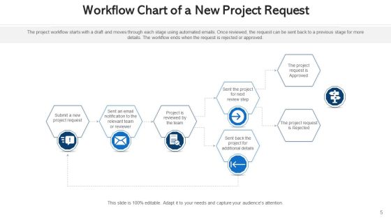 Program Taskflow Innovative Idea Ppt PowerPoint Presentation Complete Deck With Slides Slide05