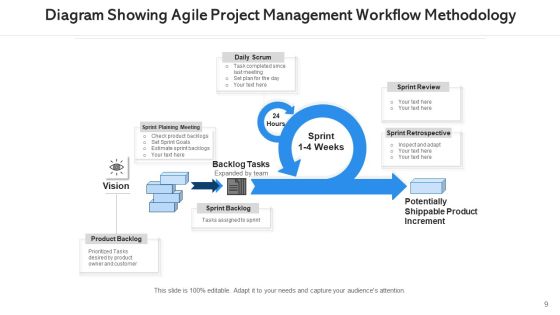 Program Taskflow Innovative Idea Ppt PowerPoint Presentation Complete Deck With Slides Slide09