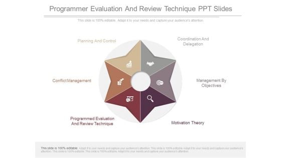 Programmer Evaluation And Review Technique Ppt Slides
