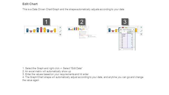 Progress Analysis Chart With Financial Growth Ppt Example Slide04