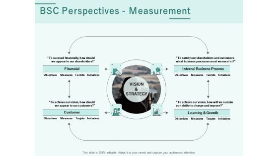 Progress Assessment Outline BSC Perspectives Measurement Ppt PowerPoint Presentation Summary Slide Download PDF Progress Assessment Outline BSC Perspectives Measurement Ppt PowerPoint Presentation Summary Slide Download PDF