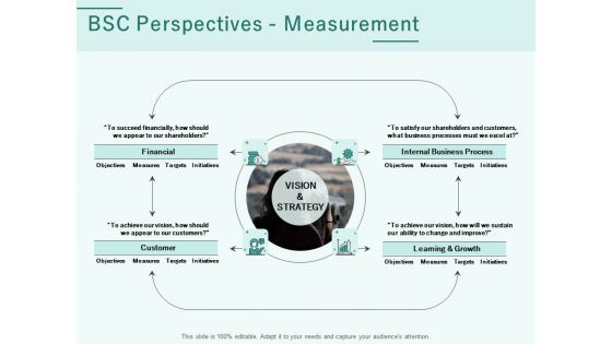 Progress Assessment Outline BSC Perspectives Measurement Ppt PowerPoint Presentation Summary Slide Download PDF