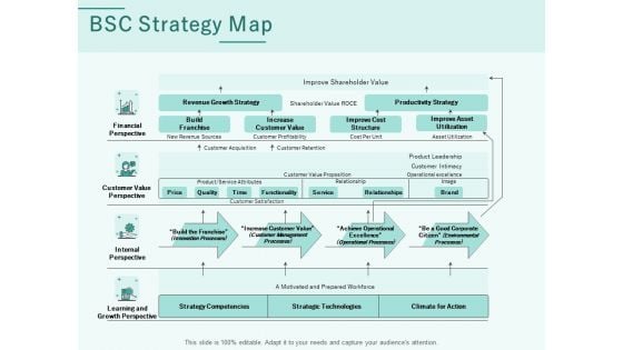 Progress Assessment Outline BSC Strategy Map Ppt PowerPoint Presentation Slides Guidelines PDF